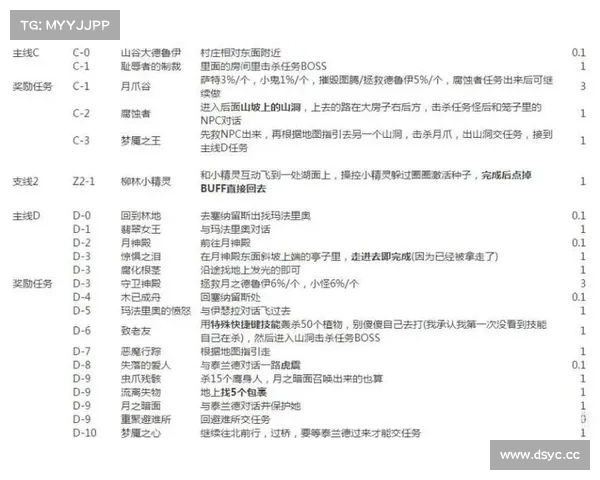 魔兽160任务攻略查询指南